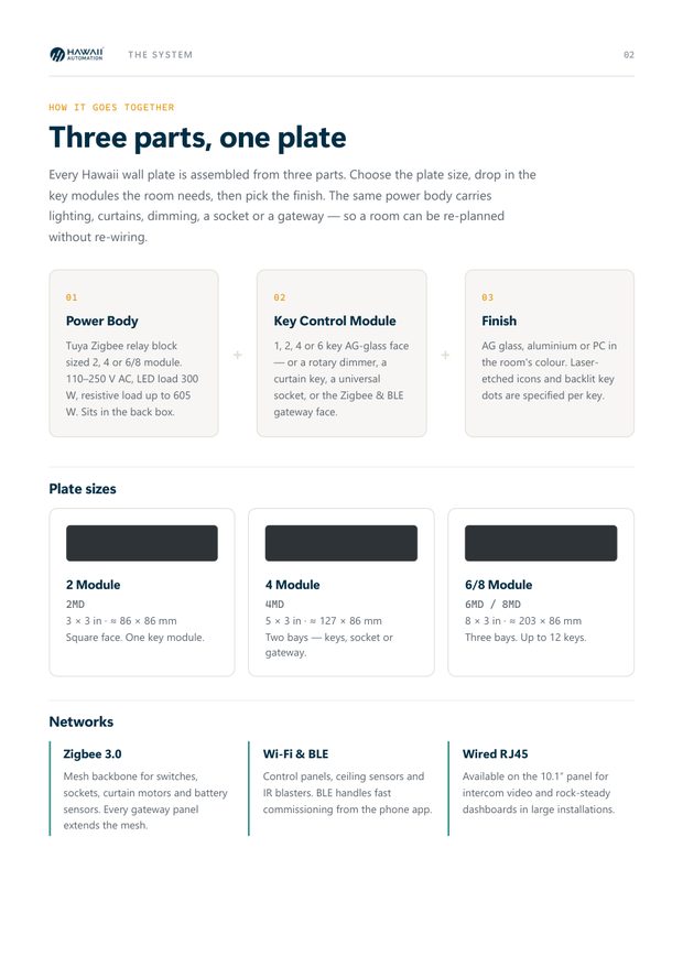 Catalogue page 2