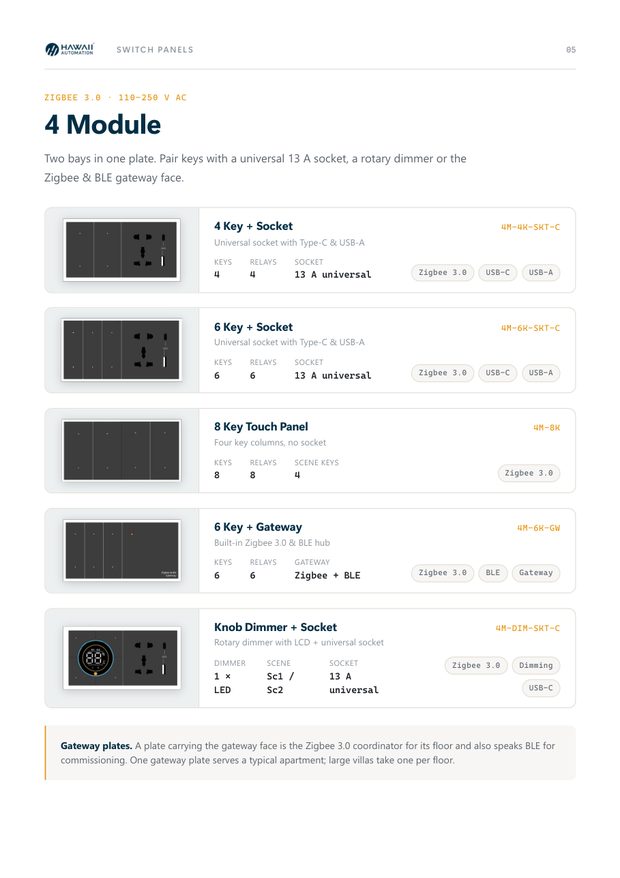 Catalogue page 5