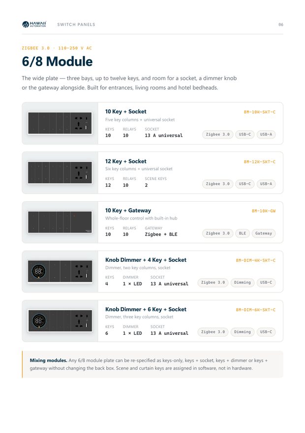 Catalogue page 6