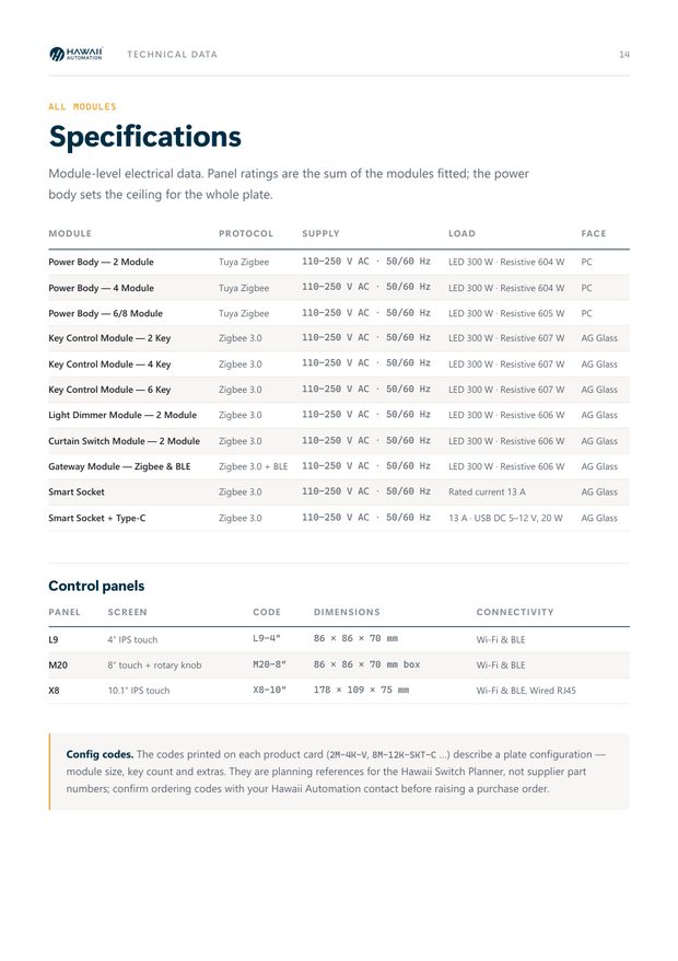 Catalogue page 14